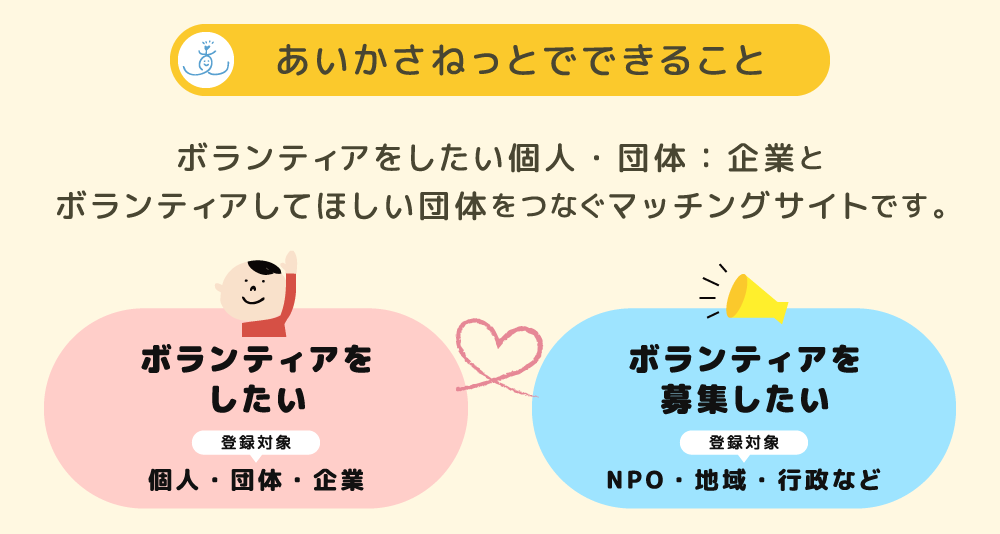 あいかさねっとでできること